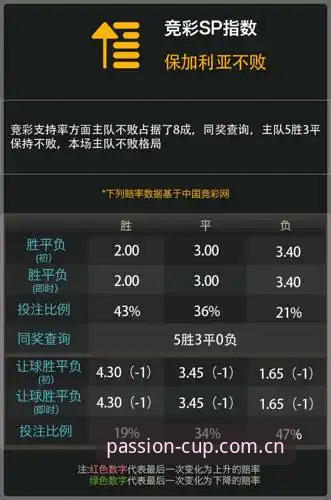 世界杯投注平台盘口解读实用指南：从入门到精通的必备知识