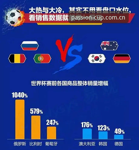 世界杯盘口数据实战心得：资深投注用户分享高效分析方案